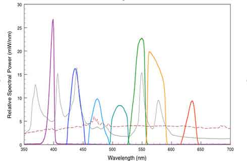 spectra-outputs